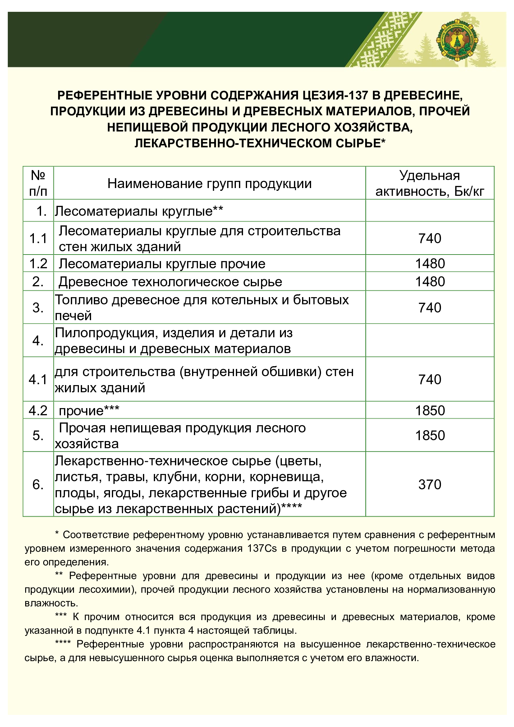 lesnaya.producziya